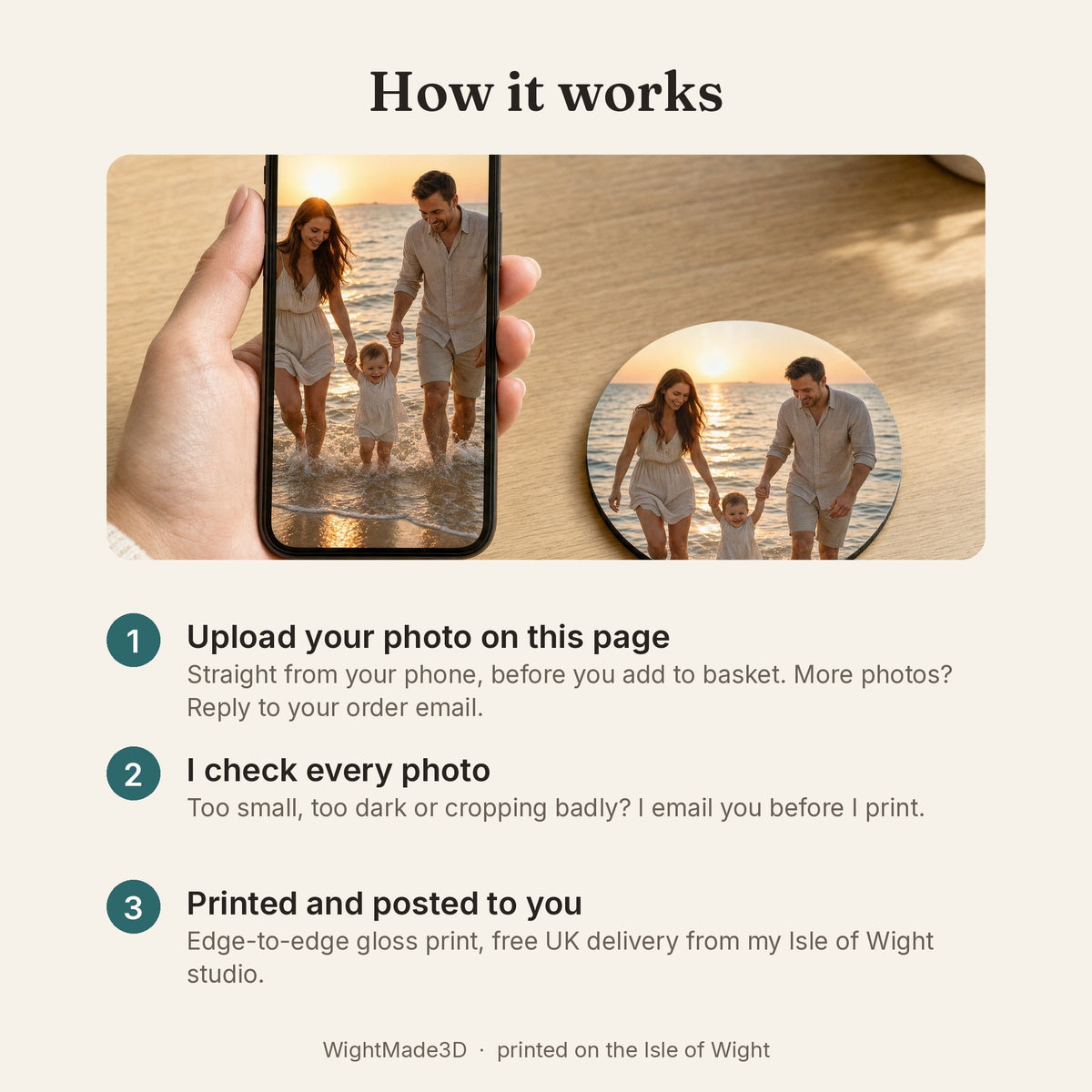 How it works: upload your photo, we check it, we print and post
