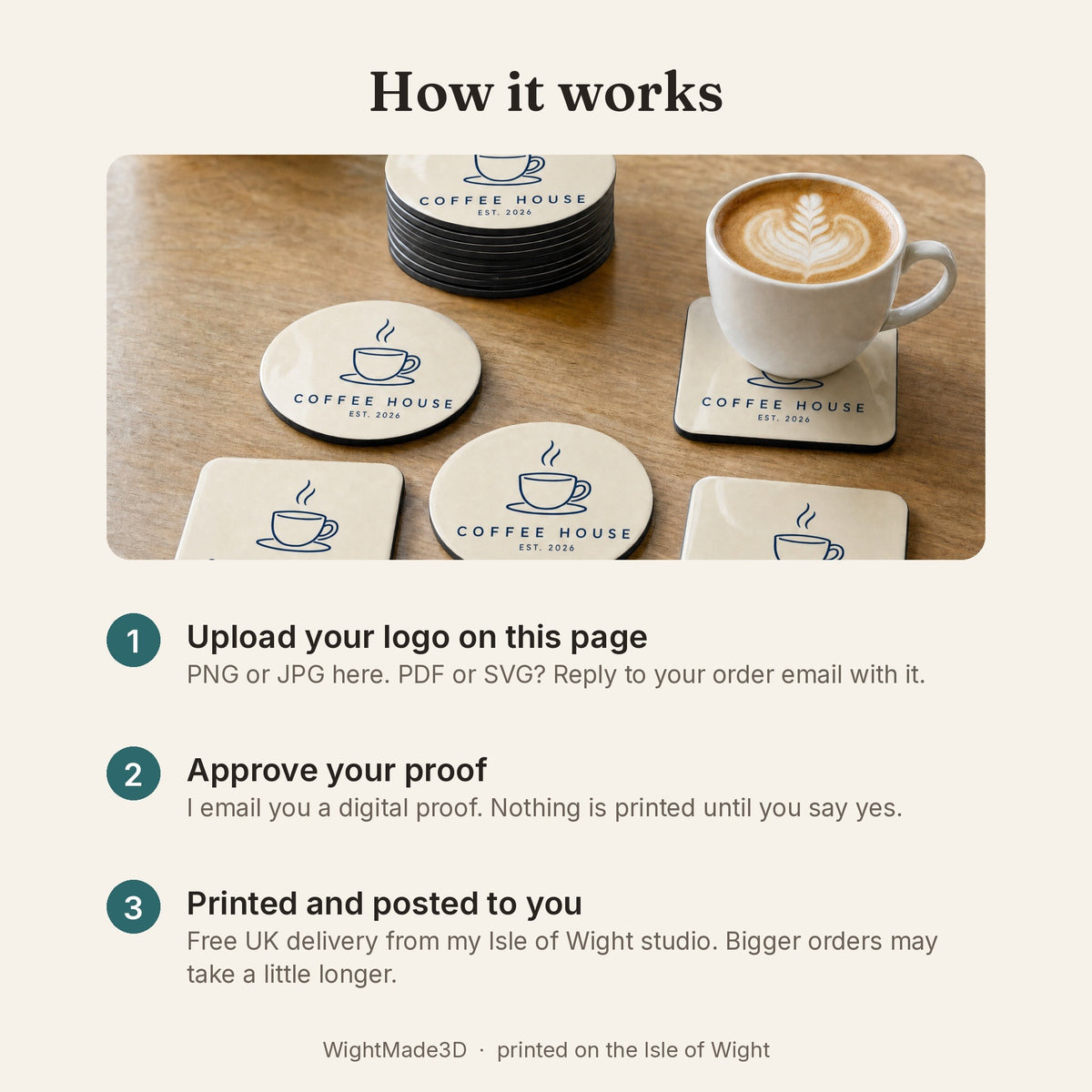 How it works: upload your logo, approve your proof, we print and post
