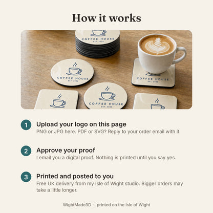 How it works: upload your logo, approve your proof, we print and post